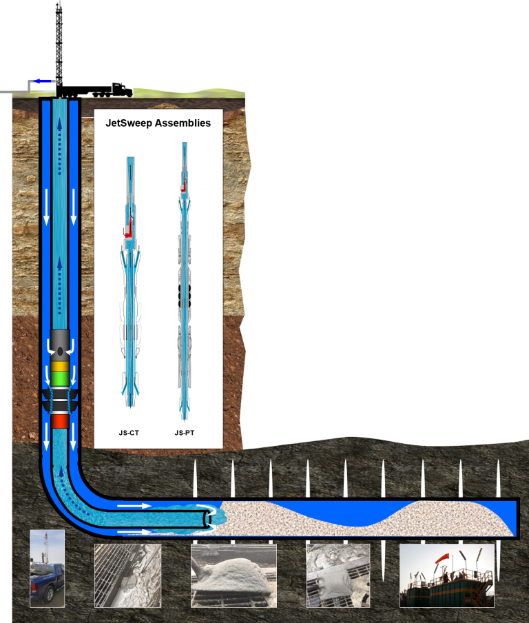 JetSweep cleanout tool