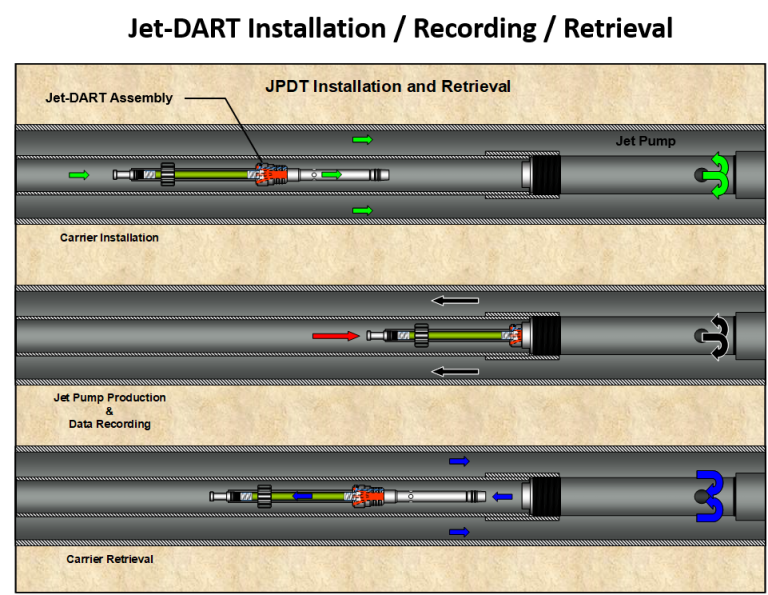 Memory tool downhole telemetry